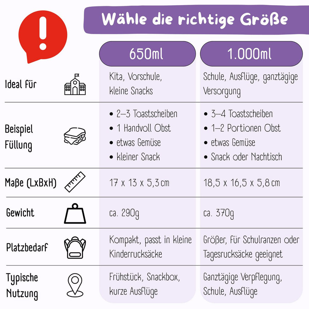 Lunchbox met vakken, lichtgewicht en lekvrij - Unicorn GLOW