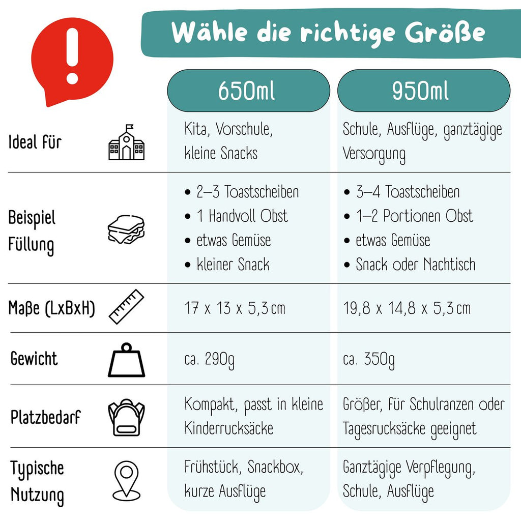 Lunchbox, licht en lek - proof - pinguïn Joy&Bloom